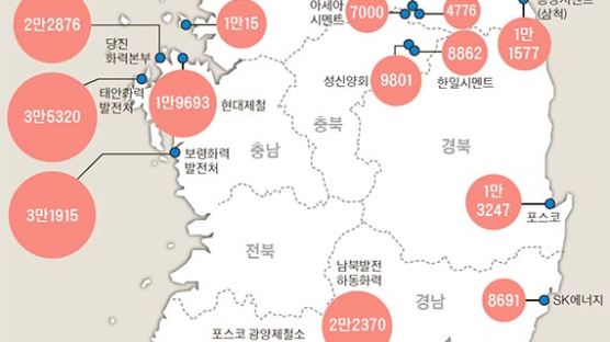 대기오염물질 30% 충남서 발생…배출량 1위는 삼천포화력발전소