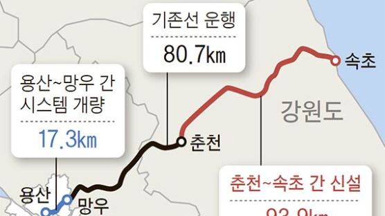 동서고속철 2025년께 달린다…서울~속초 1시간30분