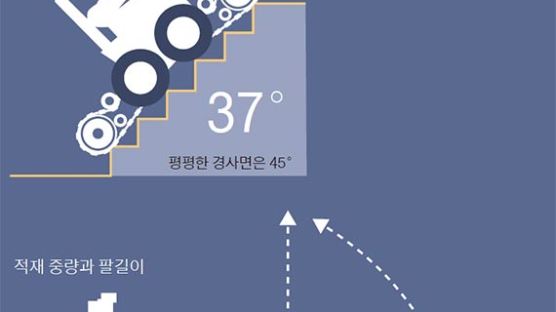 폭발물 탐지용 로봇 팔에 폭탄 실어 투입…리모컨으로 쾅