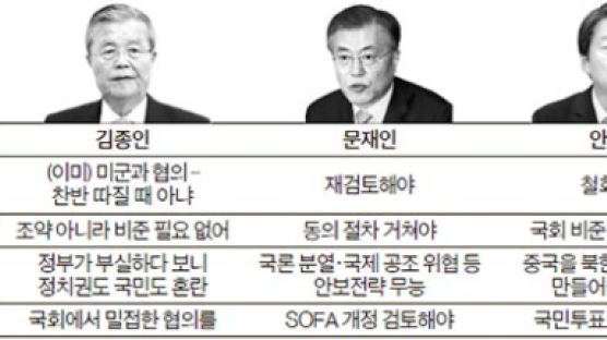 문재인 “국회 동의 거쳐야” 김종인 “국회 비준 필요 없다”