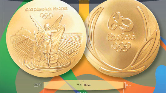 원가 71만원 금메달, 박인비가 걸면 4억원
