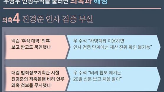 진경준 검증 때 넥슨주식 눈감아줬나