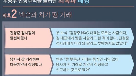 처가 강남 땅 매매, 진경준 개입했나