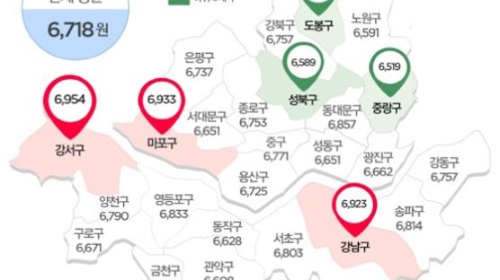 서울 ‘알바’ 평균시급 6718원…강남3구, 강북보다 154원 많아 