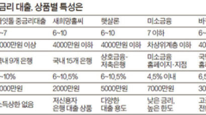 취업·승진 했군요…대출금리 인하 요청하세요