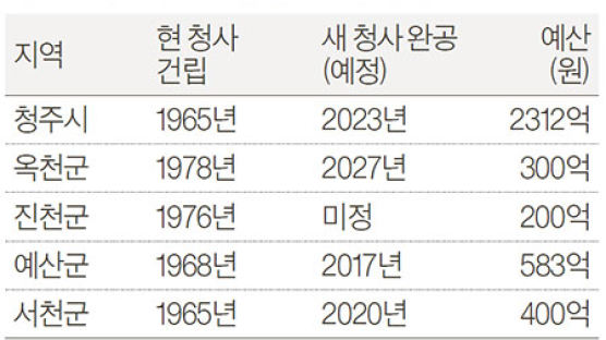 “낡고 좁아 불편”…충청권 시·군 6곳 신청사 건립 나섰다