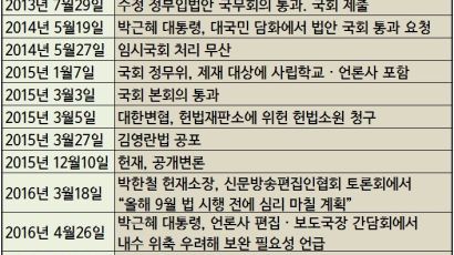 '김영란법' 탄생부터 헌재 선고까지…위헌 논란 1443일