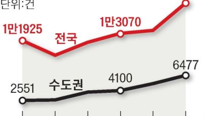 [이슈인사이드] 한 달에 네 번, 그 아파트 주인은 바뀐다.1억 웃돈과 함께…