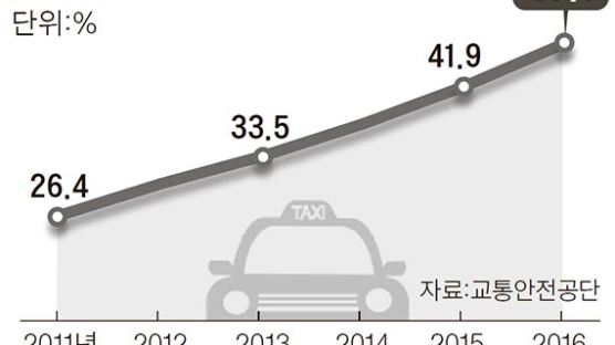 택시 기사 절반이 환갑 넘었다는데…