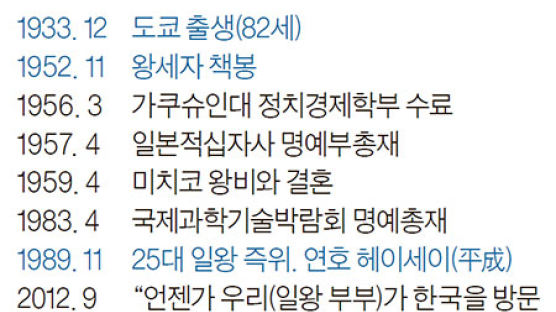 한반도 침략 수차례 유감 표명…아베 우경화엔 우려 발언