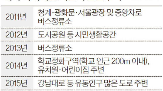 금연구역 24만 곳 흡연구역 34곳…회색지대로 몰리는 담배연기 갈등