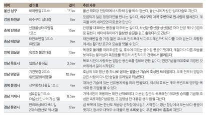 이 달의 추천길 걷기여행길로 떠나는 휴가