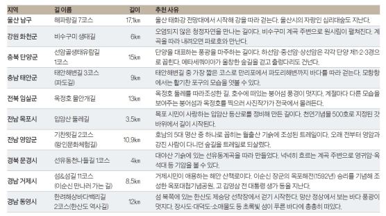 이 달의 추천길 걷기여행길로 떠나는 휴가