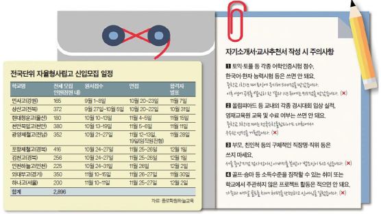 [열공 뉴스클립] 자사·특목고 한 곳만 지원 가능 … 건학이념 미리 알고 자소서 작성을