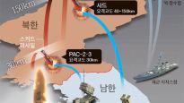 [김민석의 Mr. 밀리터리] 북한 고고도미사일 대비, 이지스함 요격체계 서둘러야