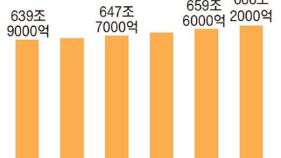 [단독] 상반기에 올 예상의 76%…가계대출 가슴까지 차올랐다