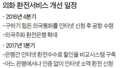 공항서 환전 외화, 10월부터 40여 종으로 확대