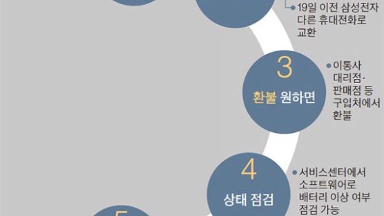 “삼성, 최선의 수습책”…7일 공개 새 아이폰과 경쟁선 타격