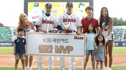 유희관·김재환, 8월 두산 KB국민카드 MVP