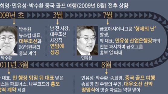 [단독] 박수환 ‘26억 계약’ 딴 해, 민유성·송희영과 중국 골프여행