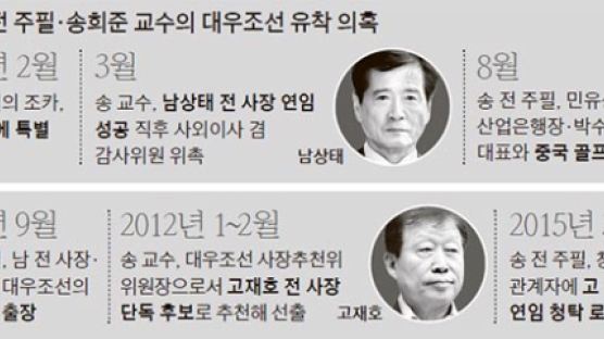 “고재호 사장 선임 때, 송희영 형이 추천위원장” 