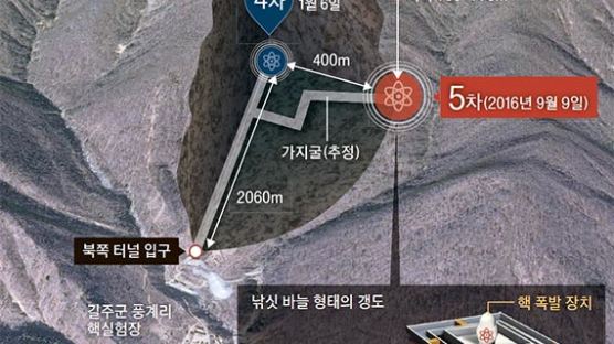 [단독] “북, 여러 갈래 지하갱도 건설…언제든 6차 핵실험 가능”