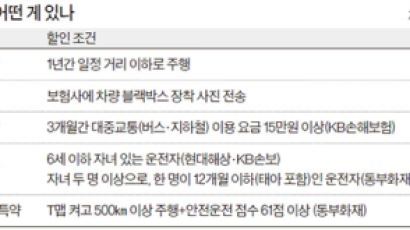 T맵 쓰고 대중교통 타면 보험료가 내려가죠