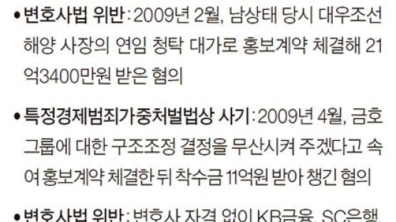 “박수환 20억 홍보계약은 남상태 연임 로비 성공 대가”