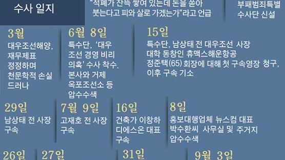 민유성·박수환·송희영 커넥션 규명 초점…추석 뒤 줄소환 예고