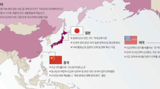 10개 부처 참여 외사영도소조, 북핵 ‘왕이 이니셔티브’ 도출