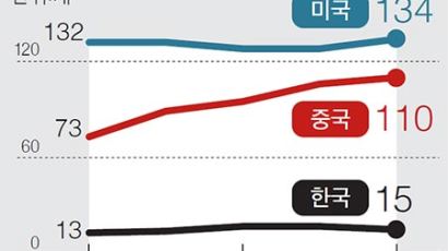 네이버·카카오도 속속 선전으로…AI·게임 등 새 먹거리 찾는다