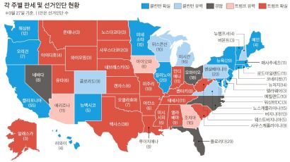 선거인단은 반집차 승부, 펜실베이니아 20석에 달렸다