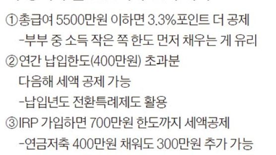 연금저축 하고 79만원 돌려받기…소득 적은 배우자에게 몰아주세요