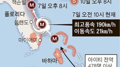 카트리나 이후 11년 만의 ‘괴물’…3개 주 200만 명에 대피령