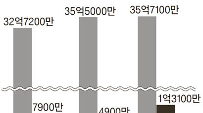 두산밥캣 IPO 철회…내달 상장 재추진