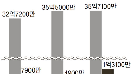 두산밥캣 IPO 철회…내달 상장 재추진