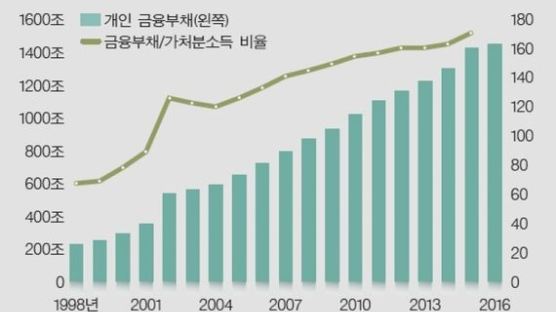 [김영익의 ‘한국 경제 구하기’] 디플레이션 파이터가 절실하다 
