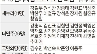 박영선·송영길도 기소…야당 “검찰의 탄압” 격앙