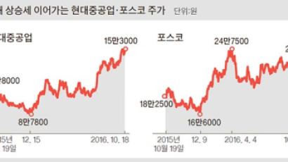 외국인들 역발상 투자…조선·철강주 들썩
