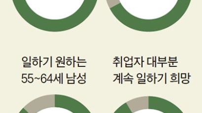 [라이프] “50+세대 일자리 창출 서울형 사업모델 만들자”
