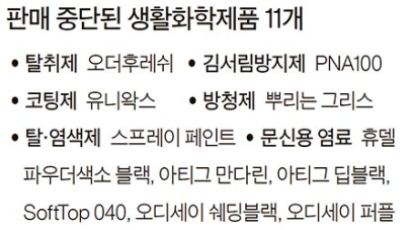 유해물질 178배 탈취제 등 판매 중단