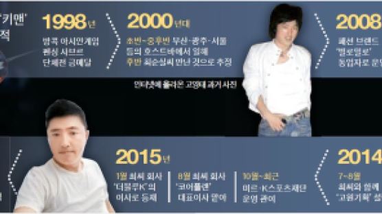 “고영태, 2006년 강남 호스트바서 ‘민우’로 불리던 마담”