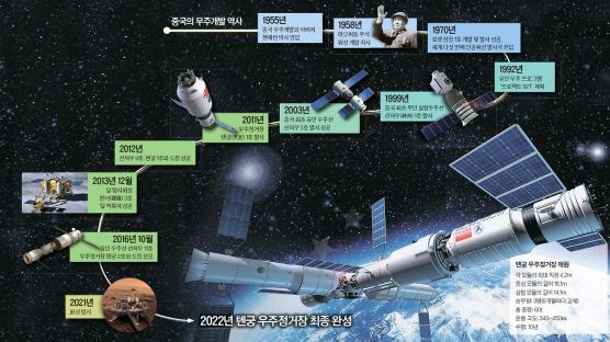 [지식충전소] 중국 우주굴기…8년 뒤엔 우주정거장 갖는 유일한 국가