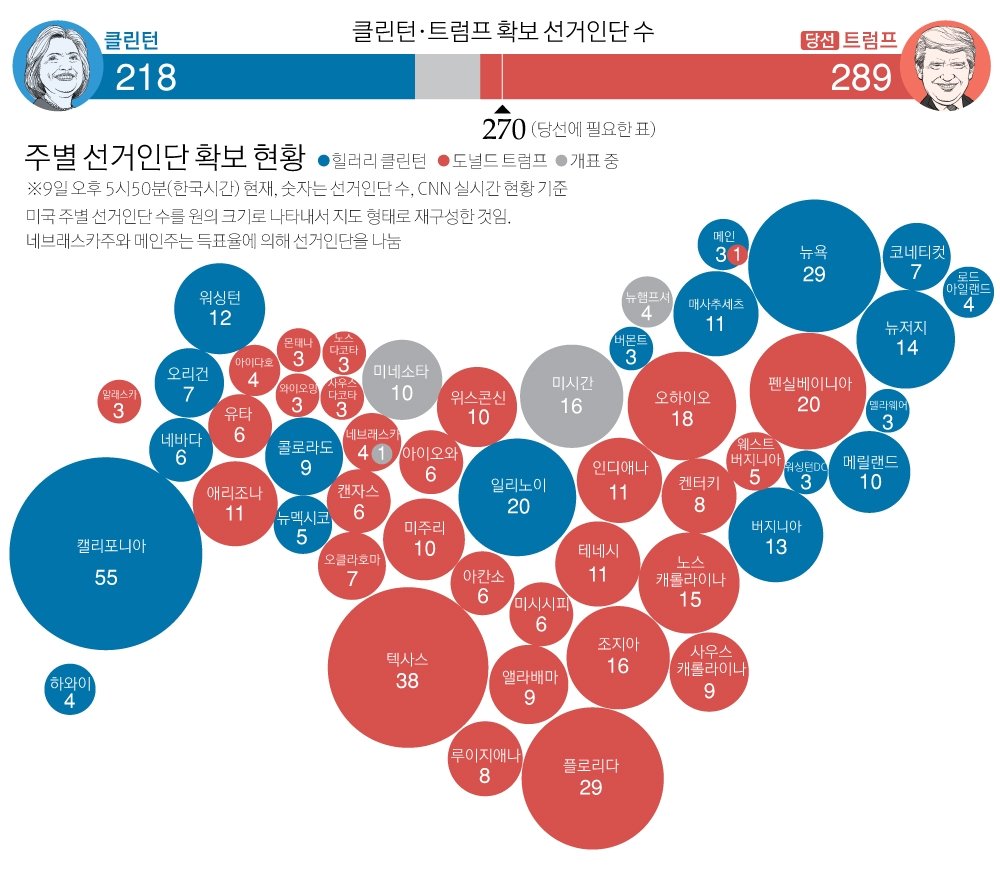 인포그래픽] 한눈에 보는 미국 대선 개표 현황 | 중앙일보