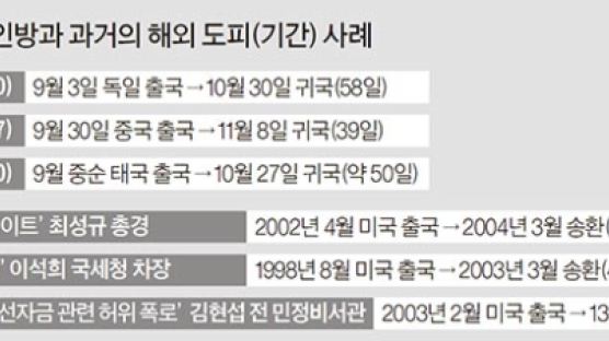 최·차·고 이어 정유라 곧 자진 귀국, 보이지 않는 힘이 돕나 