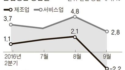 [J report] 서비스업 키운다는 정부 아직은 립서비스 단계