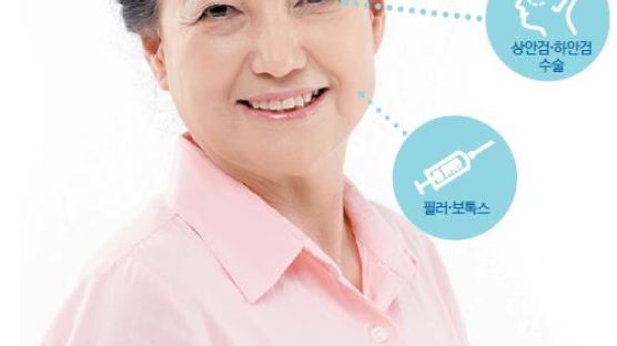 [건강한 가족] 60·70대 안면거상술 → 상안검·하안검 수술 → 보톡스·필러