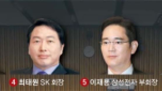 6일 재계 총수 청문회 자리배치 확정…삼성, SK, 롯데 중앙 배치