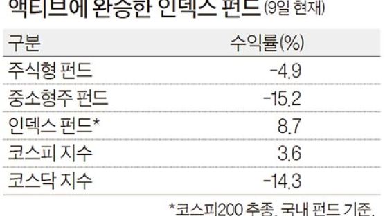 규제 느슨 사모펀드에 돈 몰리고…브라질 펀드는 50% 수익률