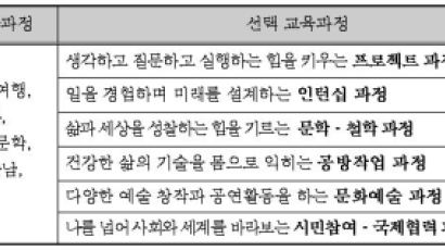 서울시교육청, 예비고1을 위한 '오디세이학교' 참여학생 모집